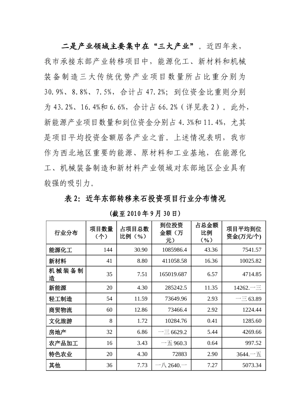 有关石嘴山市承接东部产业转移的调研报告_第3页