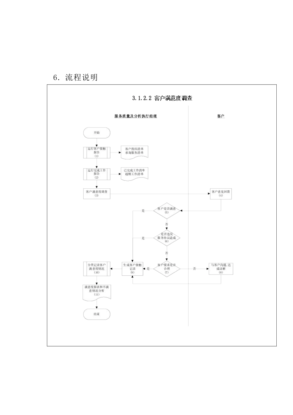 客户满意度专题调查_第3页
