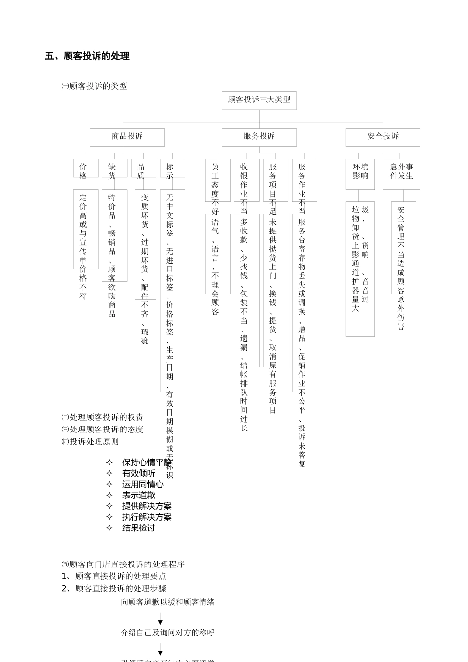 门店顾客服务手册_第2页
