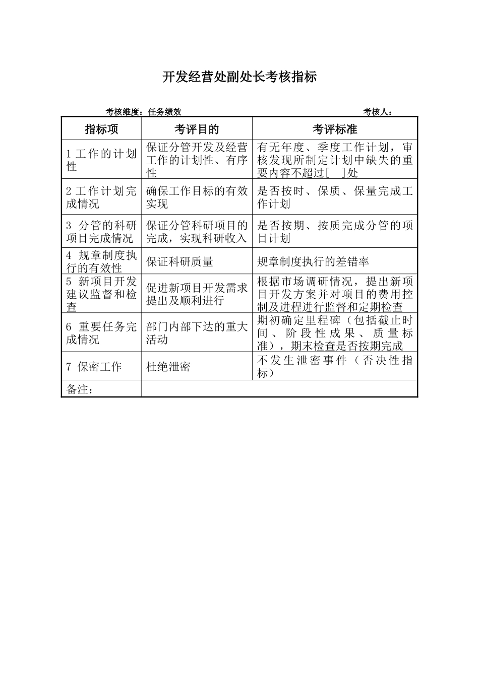 军工行业-开发经营处副处长关键业绩考核指标（KPI）_第2页
