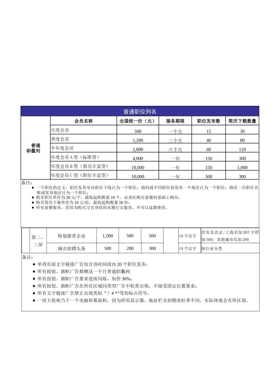 智联招聘网络服务价格表(新)07[1]1019(含图例)_第3页