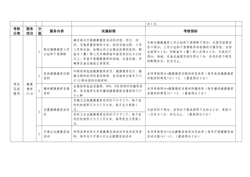 基本公共卫生服务项目考核标准(镇卫生院适用)_第2页