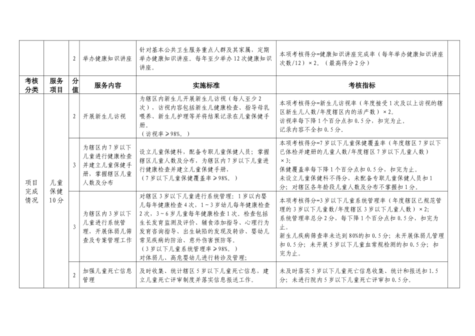基本公共卫生服务项目考核标准(镇卫生院适用)_第3页