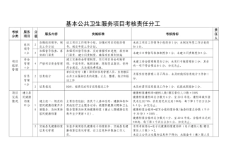基本公共卫生服务项目考核标准(镇卫生院适用)