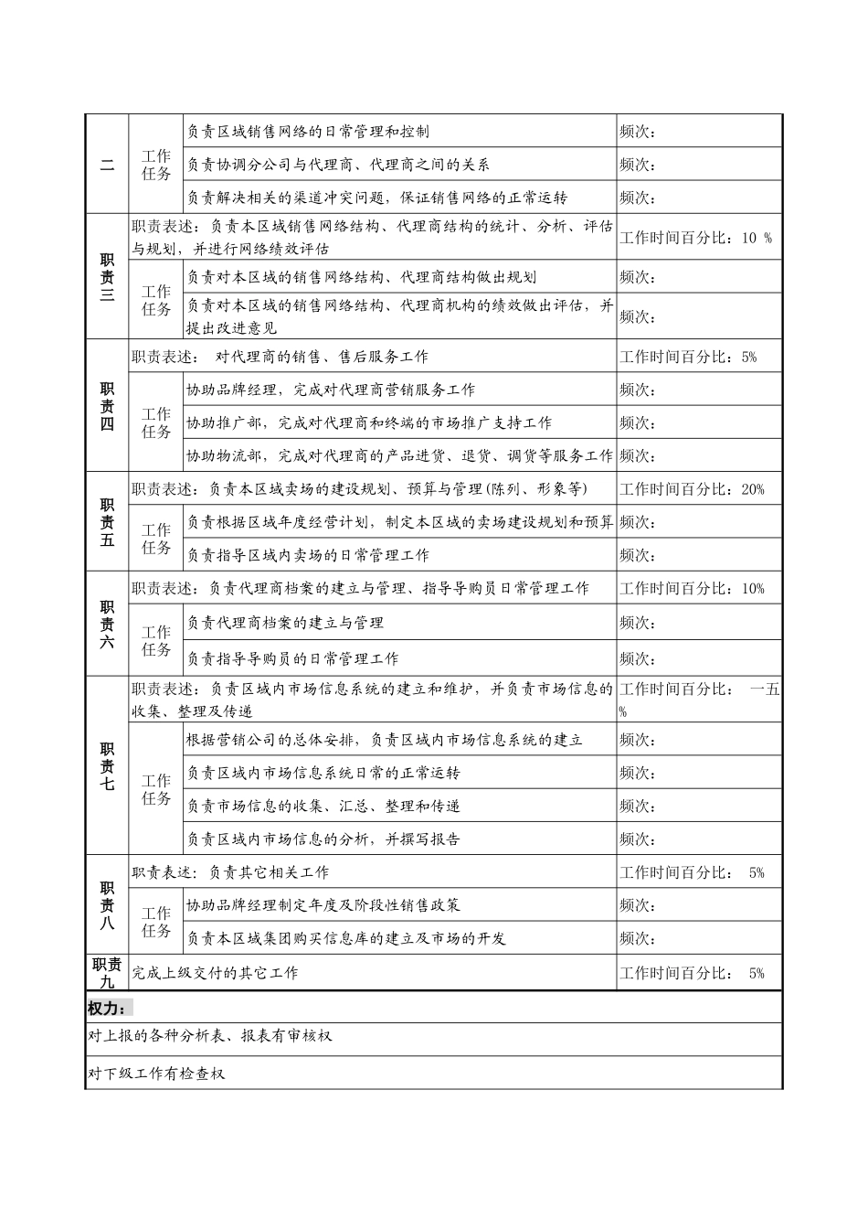 渠道部经理职务说明书_第2页