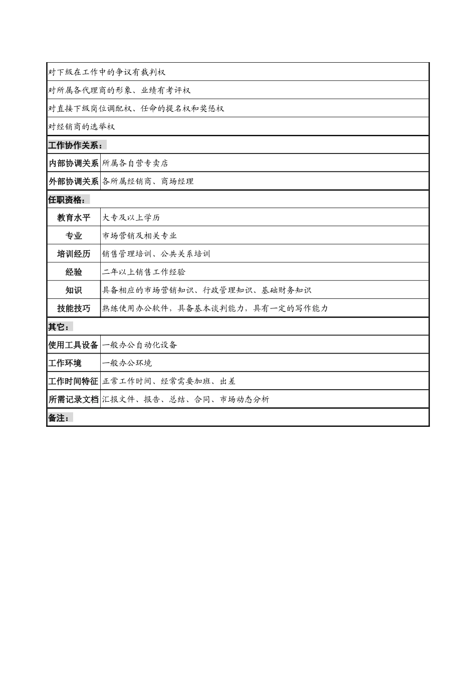 渠道部经理职务说明书_第3页