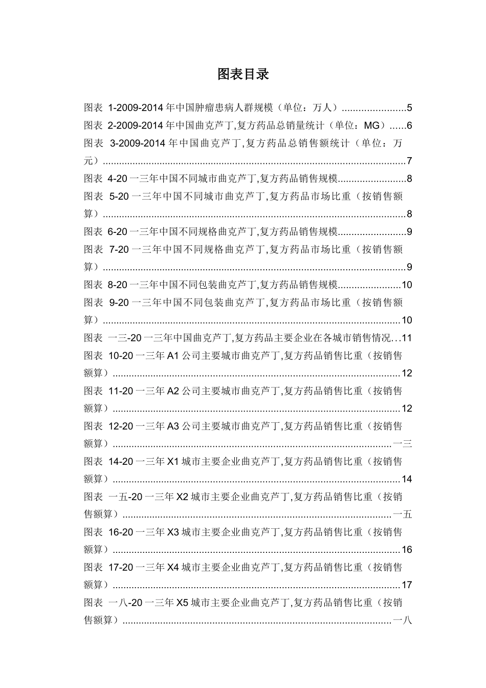 曲克芦丁复方药品销售数据市场调研报告_第3页