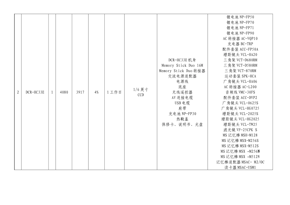 索尼数码摄像机型号价格性能清单_第2页