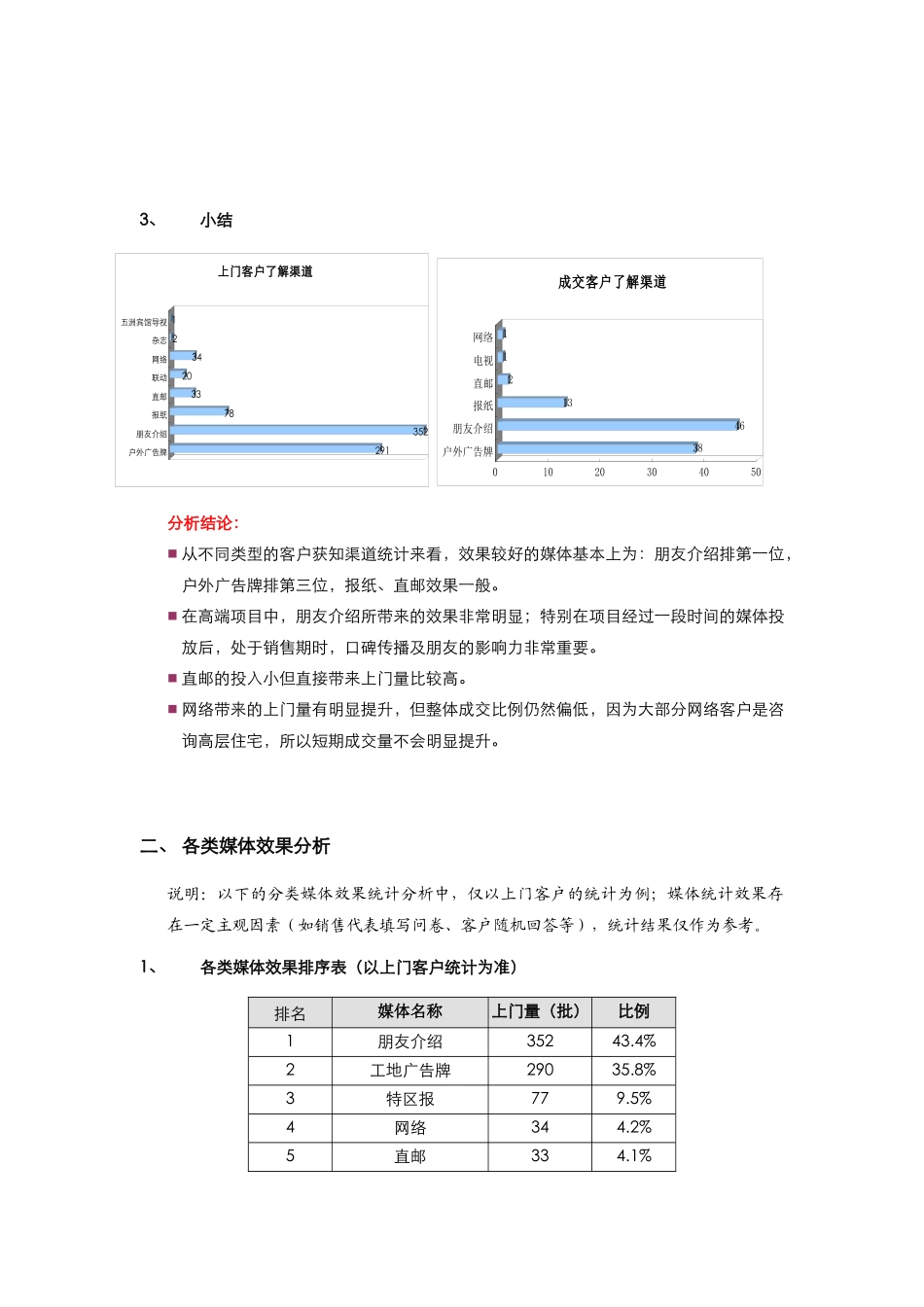 香蜜湖1号媒体效果分析_第2页