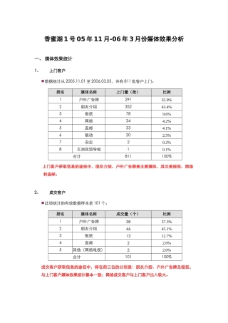 香蜜湖1号媒体效果分析