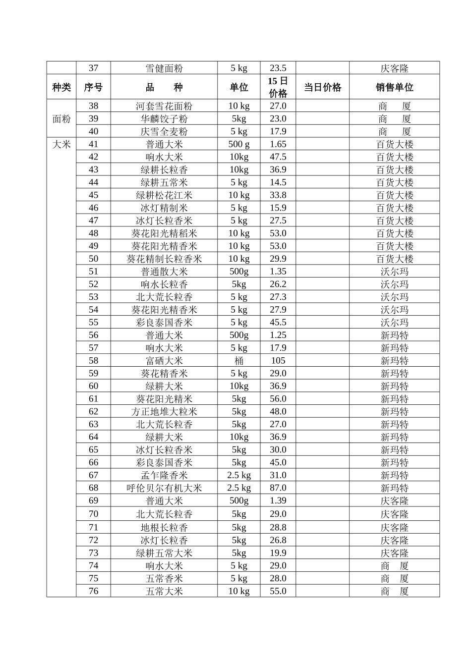 重点备案商品价格调查表台帐_第2页