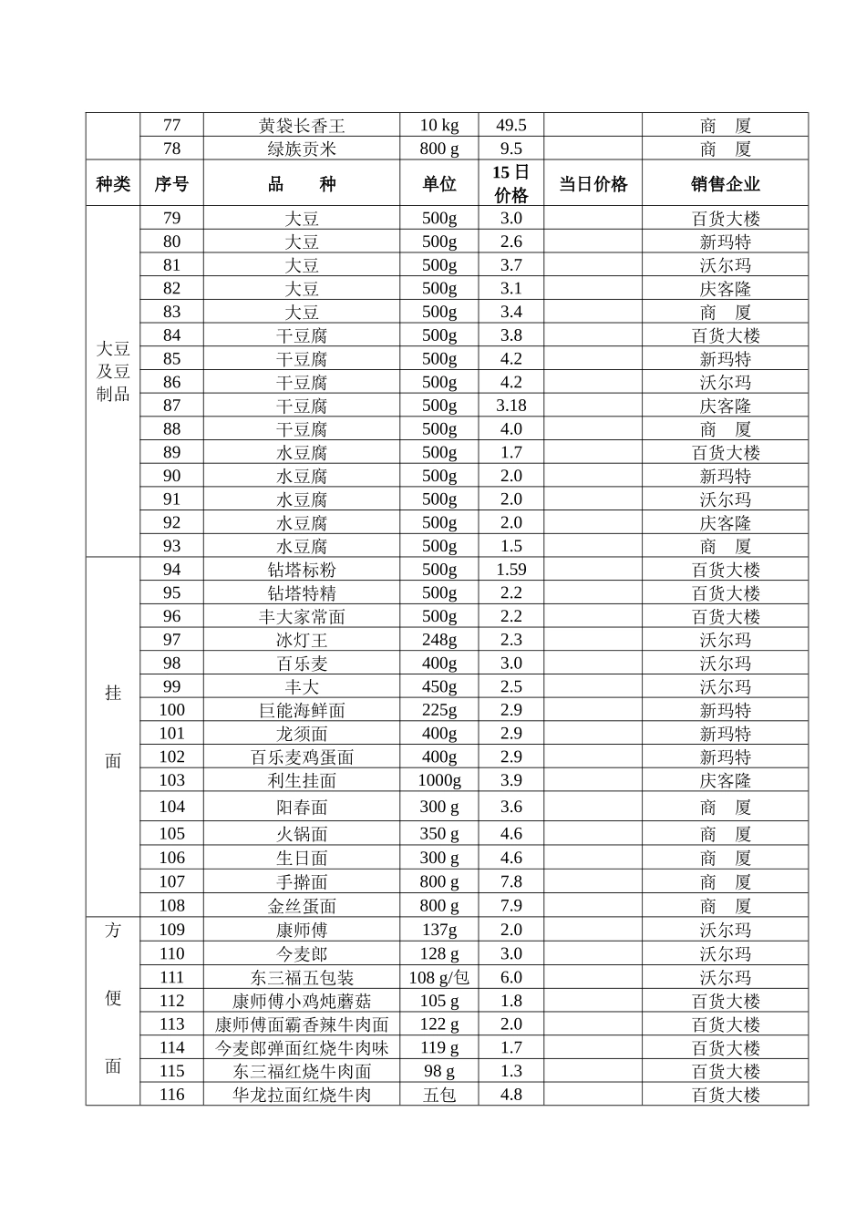 重点备案商品价格调查表台帐_第3页