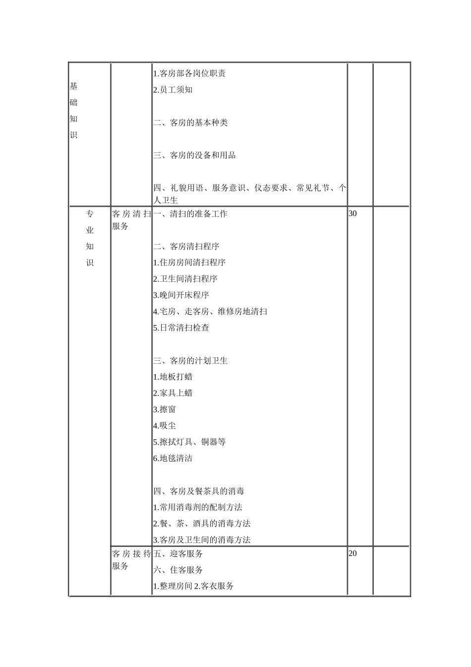 客房服务员考核资料_第2页