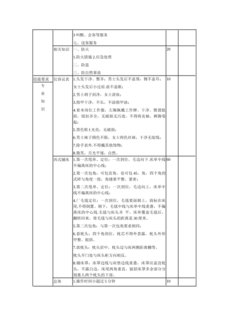 客房服务员考核资料_第3页
