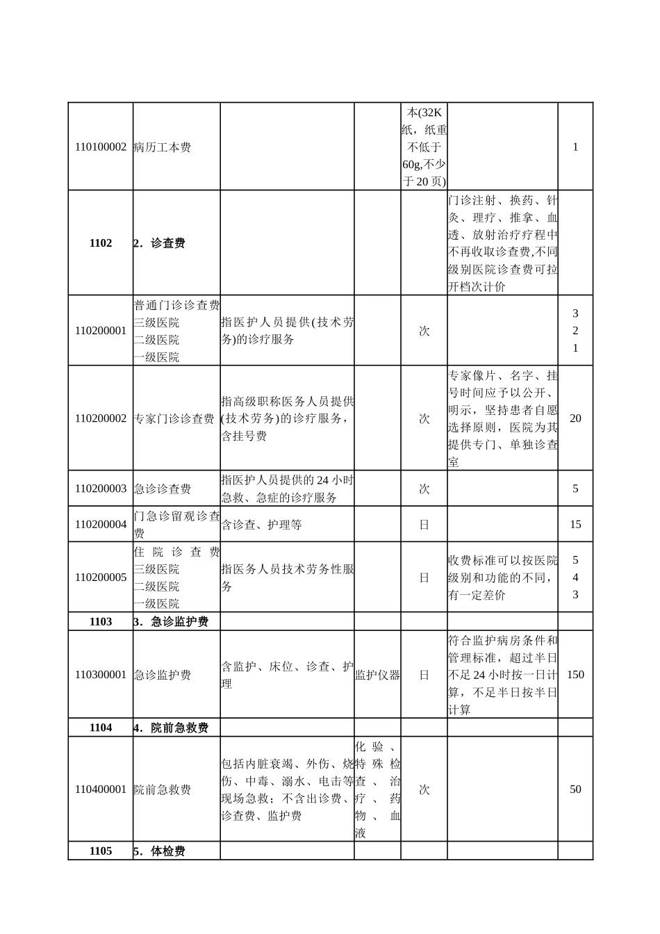 综合医疗服务类_第2页