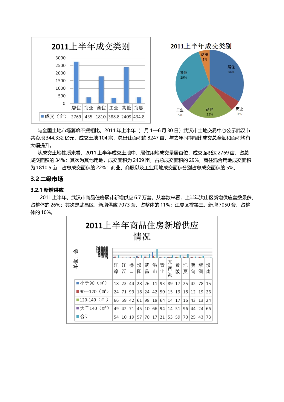武汉市场调研XXXX年9月_第2页