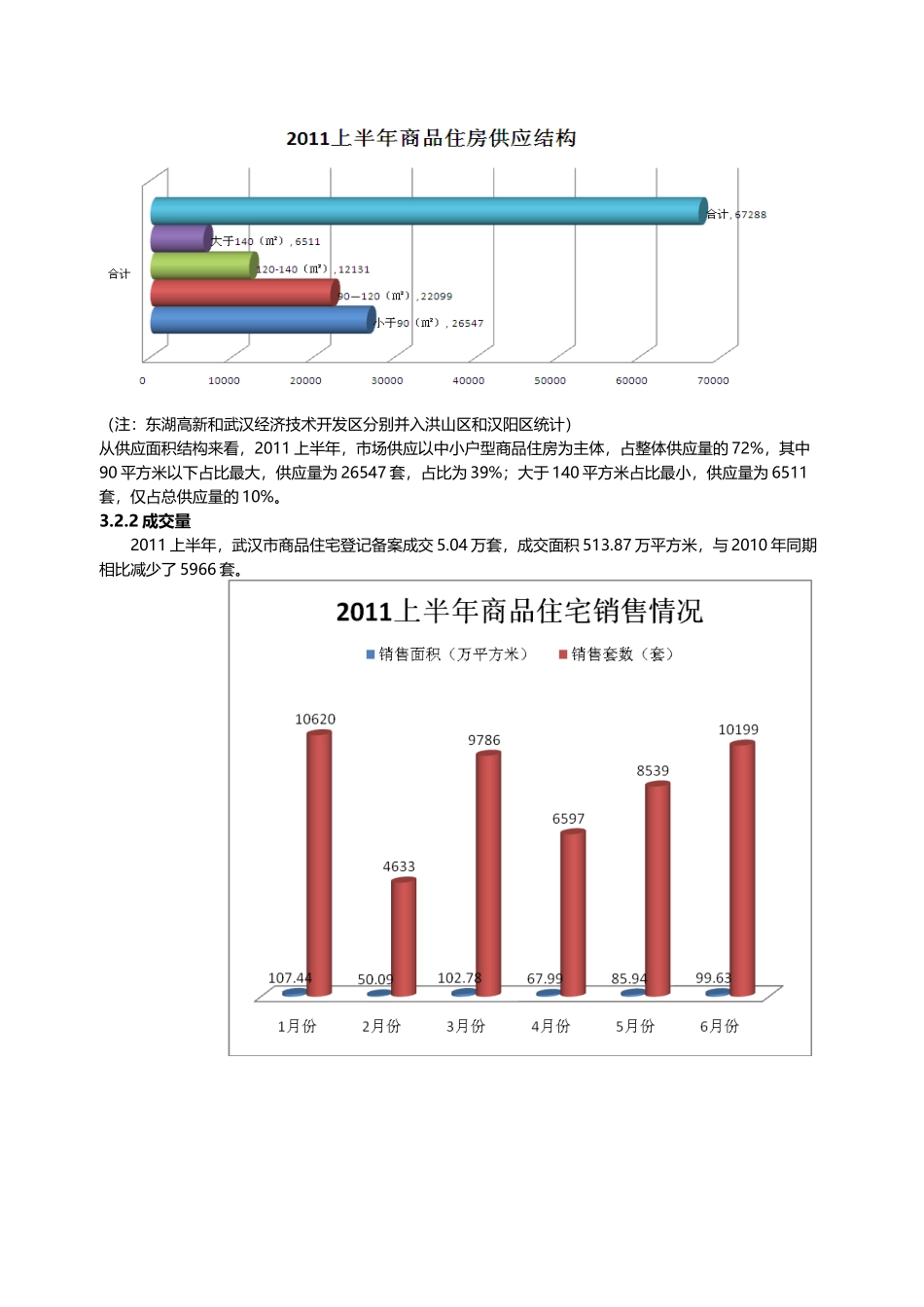武汉市场调研XXXX年9月_第3页