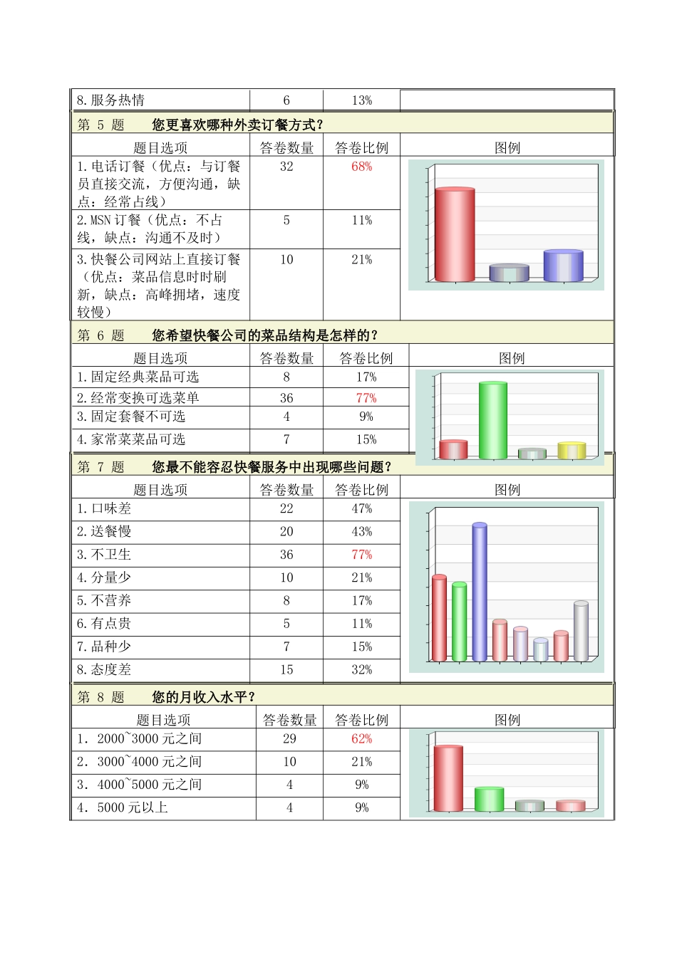深圳快餐市场投资分析报告修改版_第3页