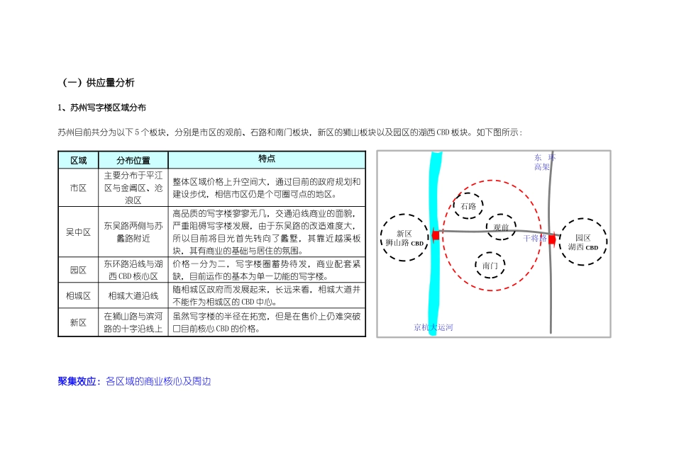 苏州国际科技大厦销售价格建议报告_77页_第3页