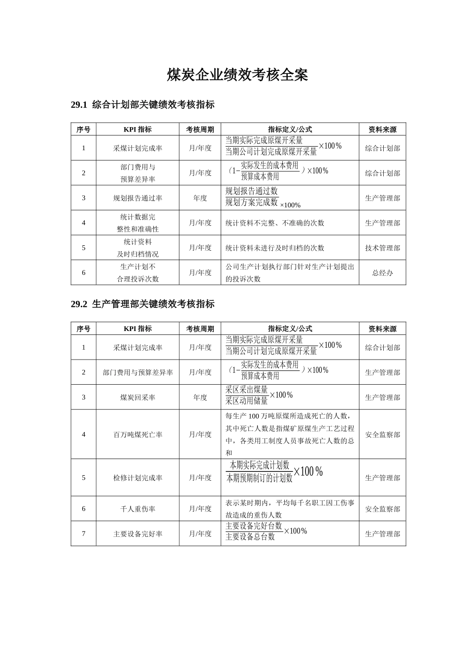 煤炭企业绩效考核全案_第1页