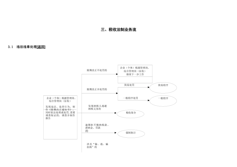 税收法制业务流-税收征管作业规范与系统操作指南_第1页