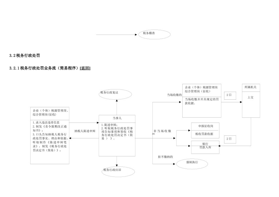 税收法制业务流-税收征管作业规范与系统操作指南_第2页