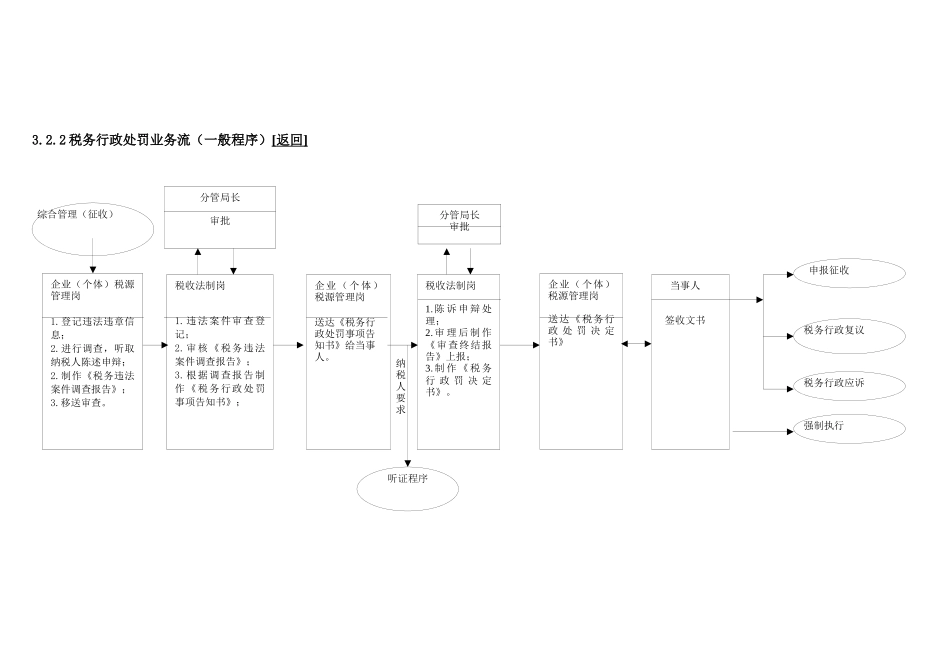税收法制业务流-税收征管作业规范与系统操作指南_第3页