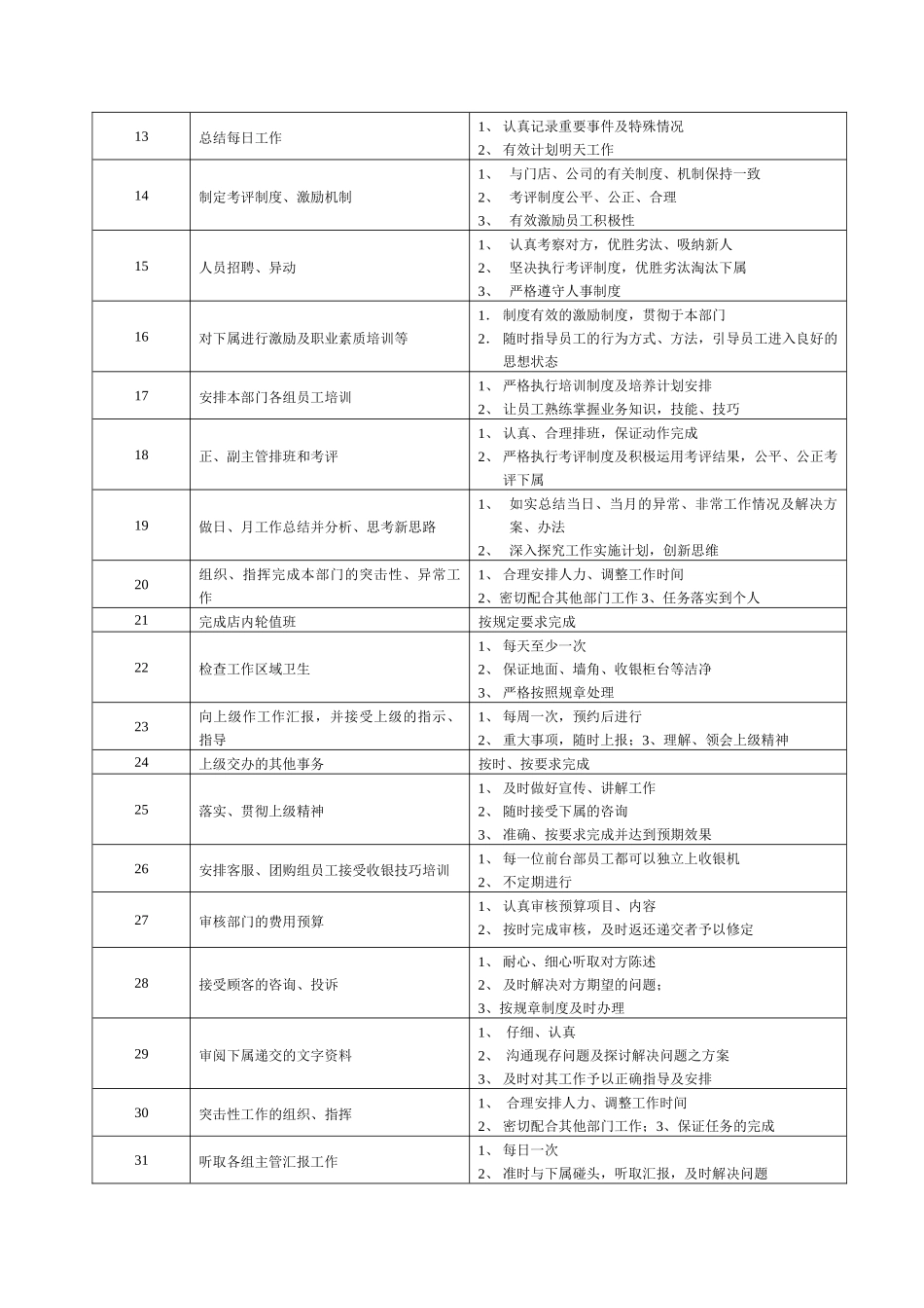 客服经理职位说明书_第2页