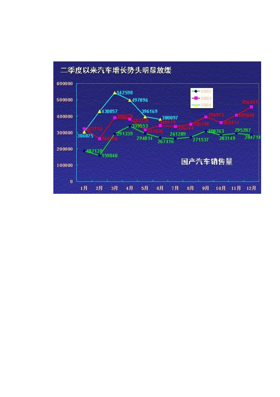 前汽车市场形势与未来走势_第2页