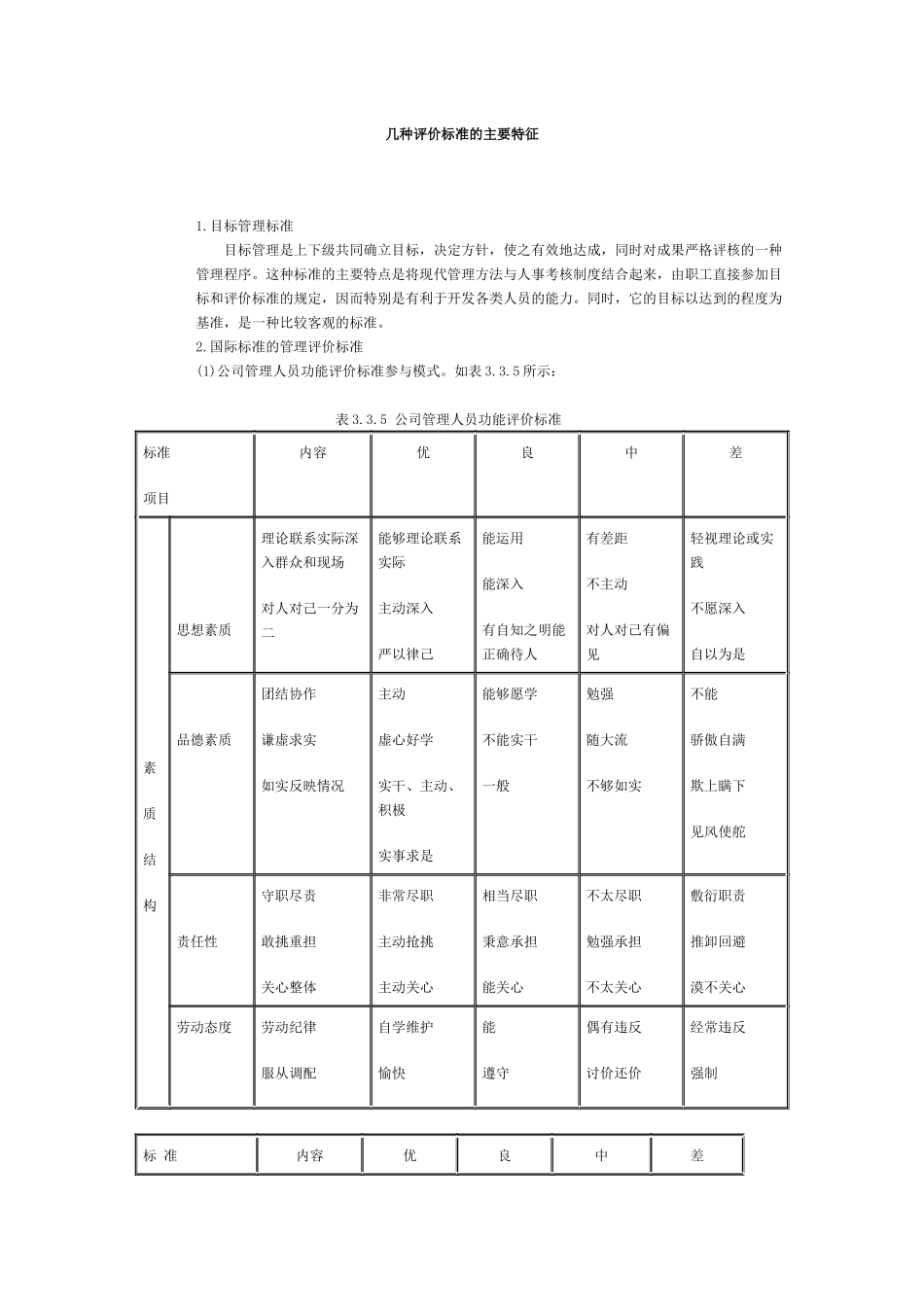 几种评价标准的主要特征_第1页