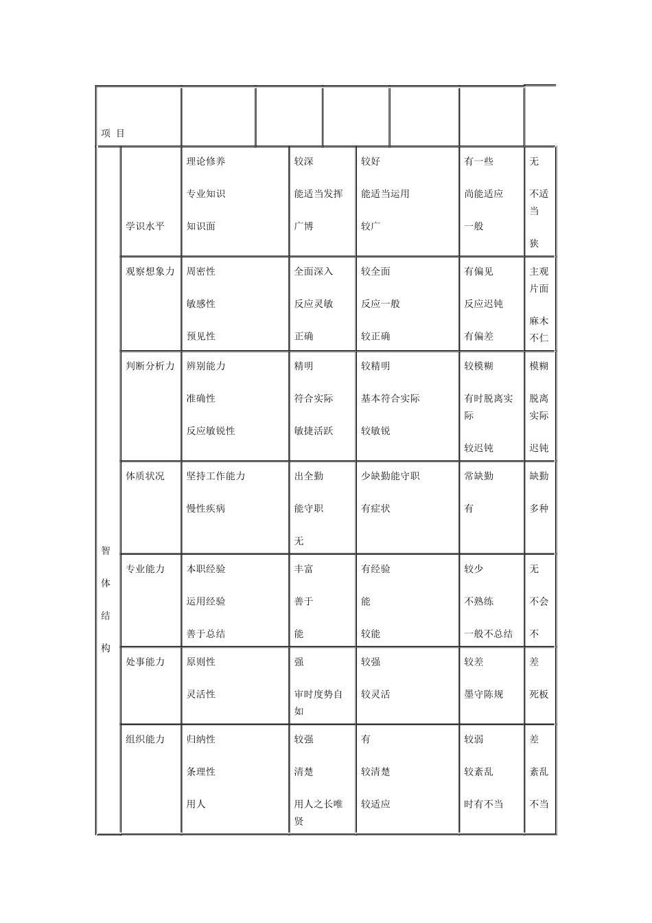 几种评价标准的主要特征_第2页