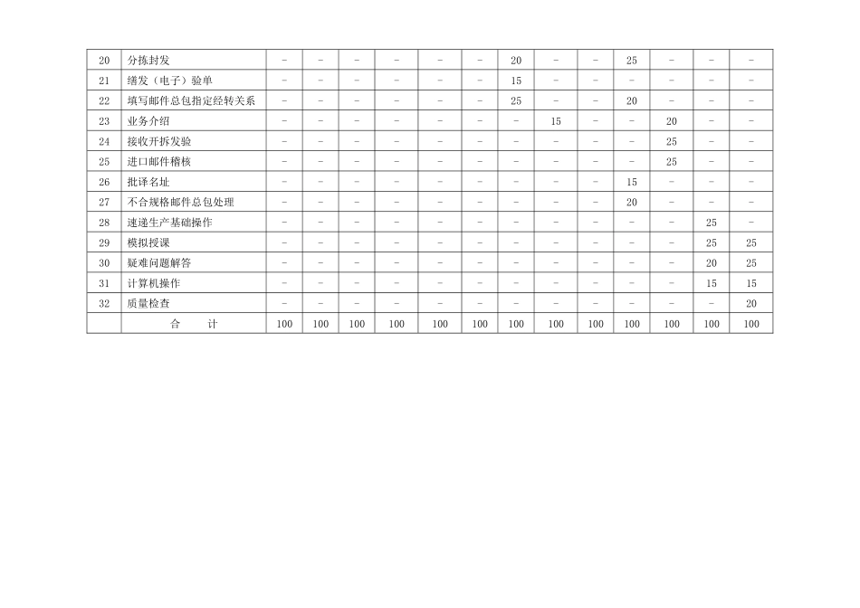 速递业务管理及职业技能管理知识鉴定规范_第3页