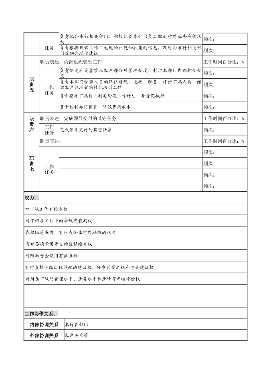 重点客户部经理岗位说明书_第2页