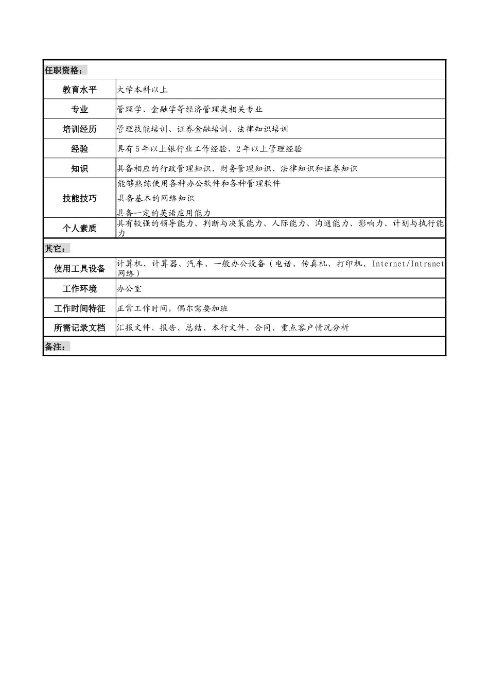 重点客户部经理岗位说明书_第3页