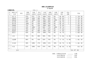 销售人员业绩排名表