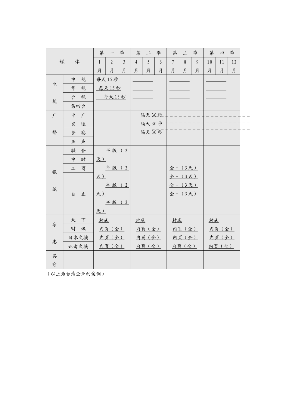 营销活动方案与营销预算_第3页
