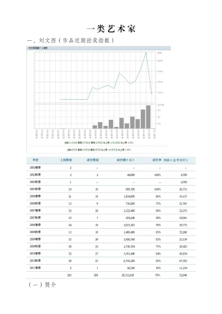 陕西著名画家介绍及作品市场价格资料集合