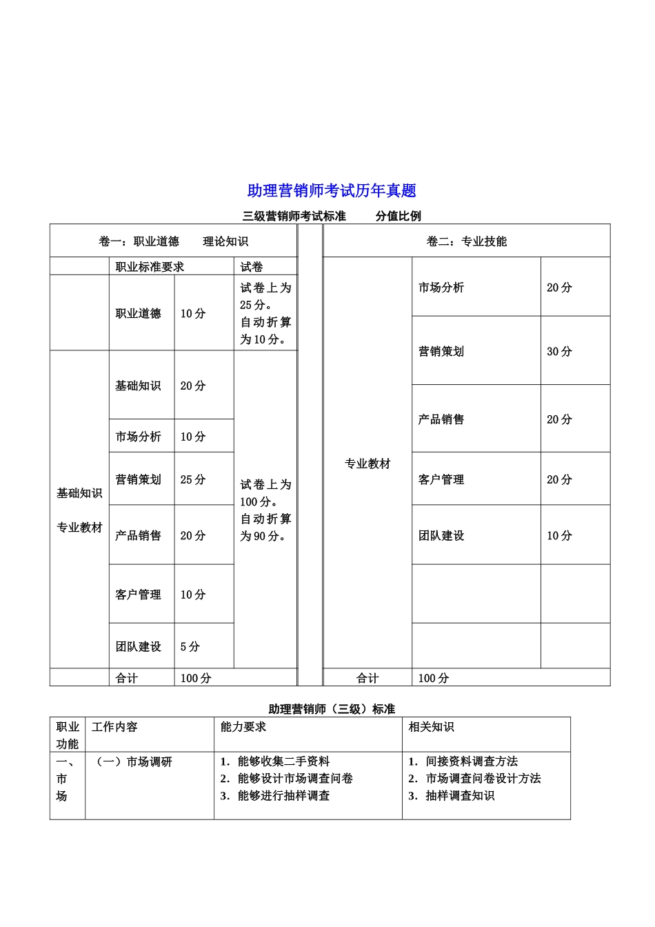 营销师冲刺模拟测试_第1页
