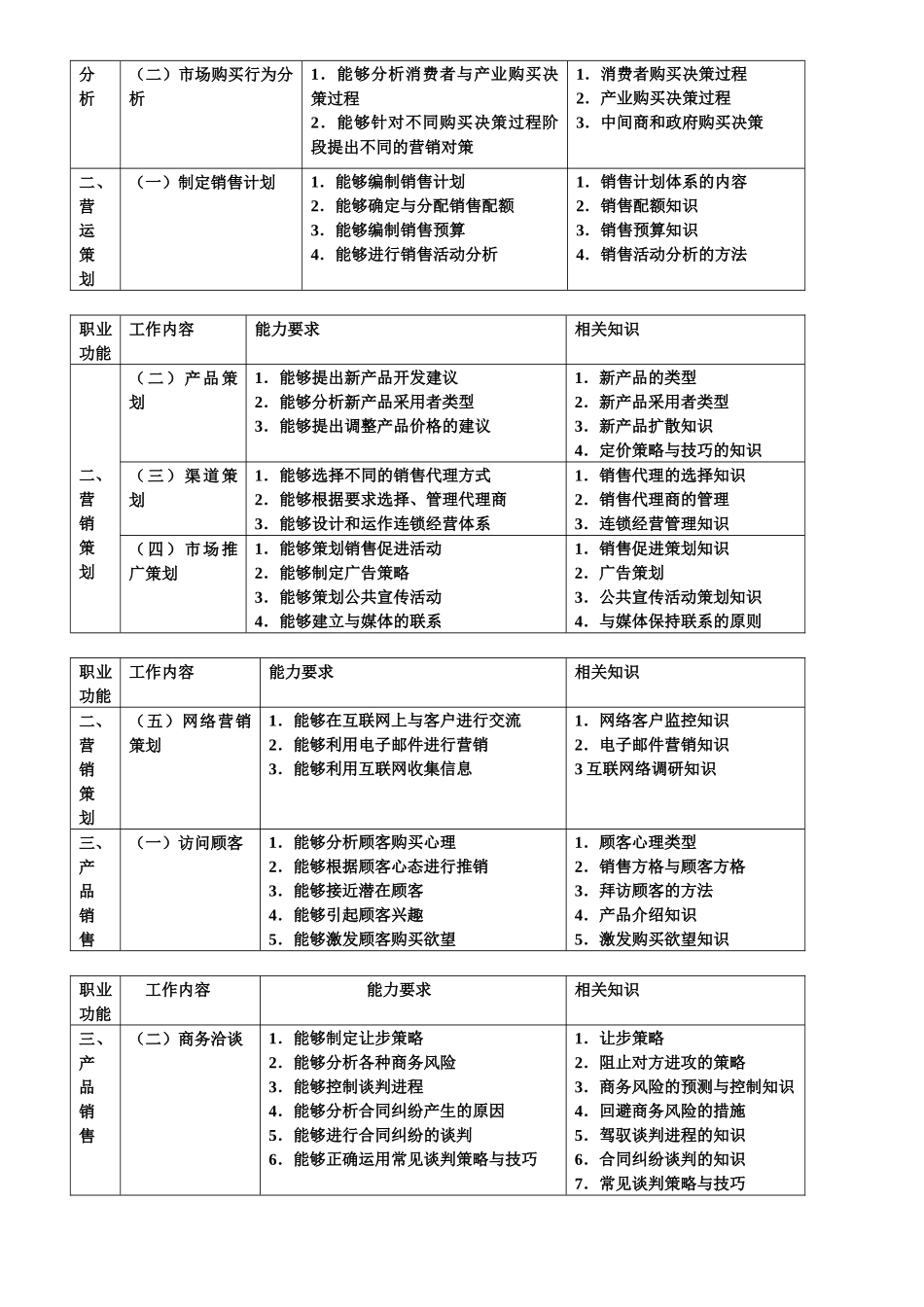 营销师冲刺模拟测试_第2页