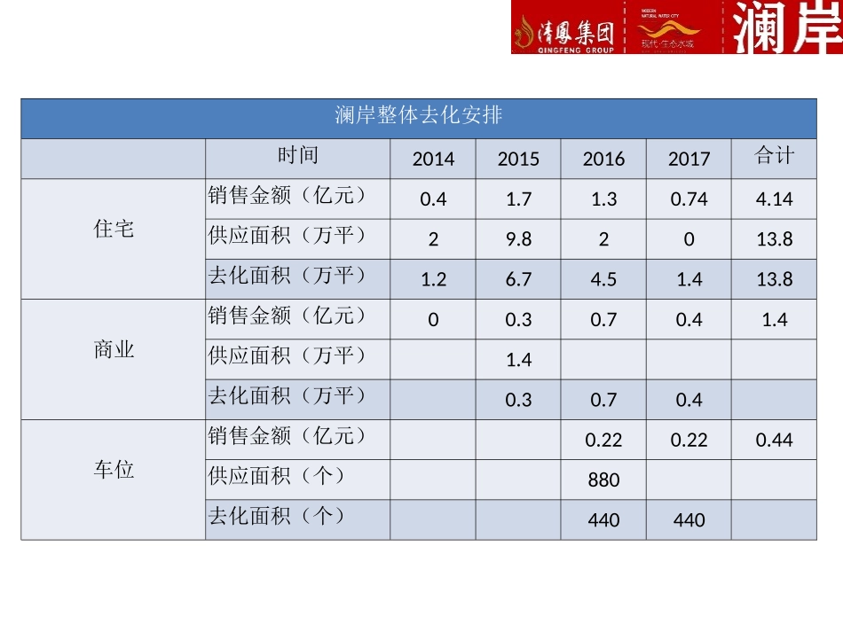 最新成都生态水城澜岸XXXX营销思路及一季度方案_第3页