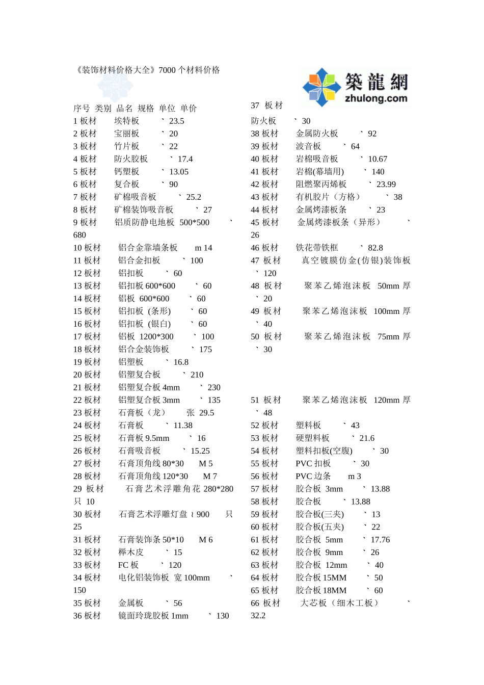 装饰材料价格大全_secret_第1页