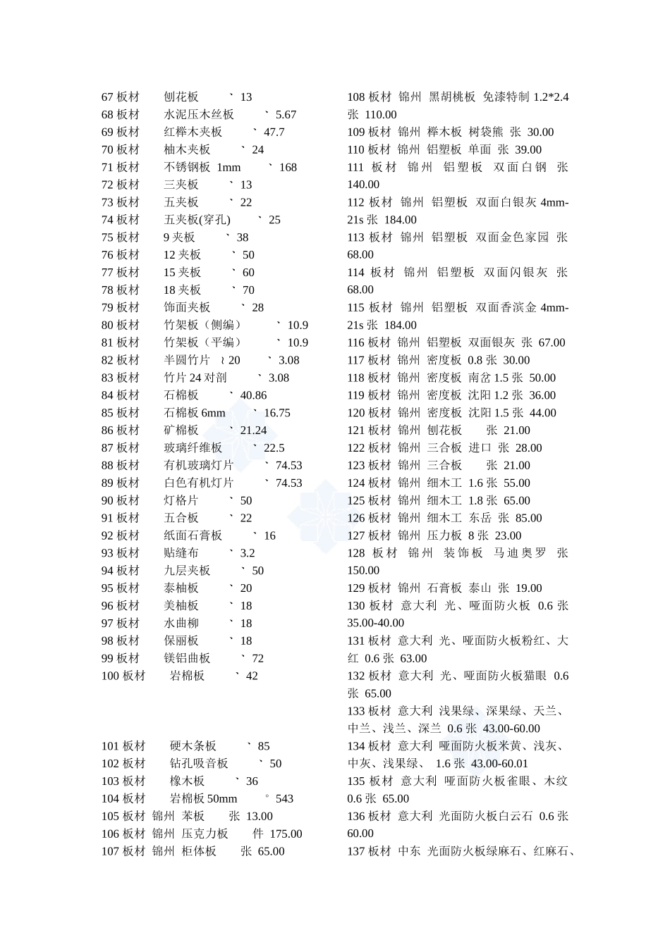 装饰材料价格大全_secret_第2页