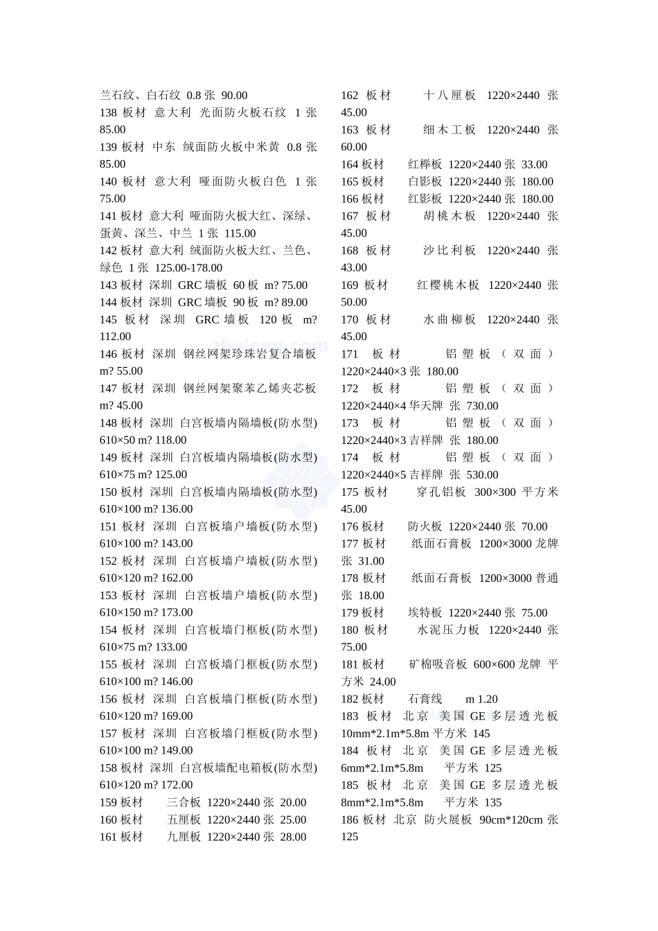 装饰材料价格大全_secret_第3页