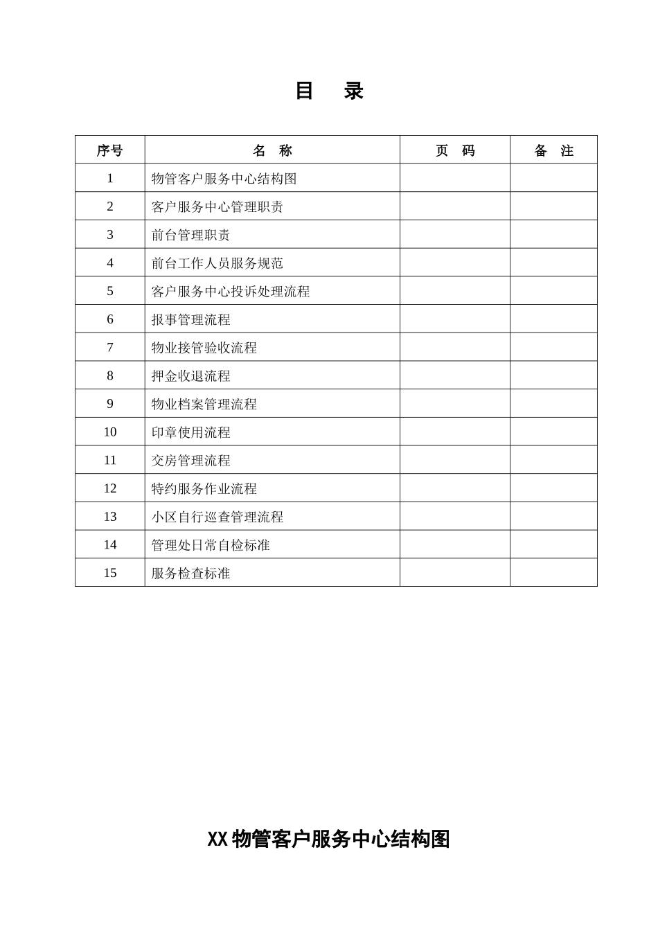 物管客户服务体系_第2页
