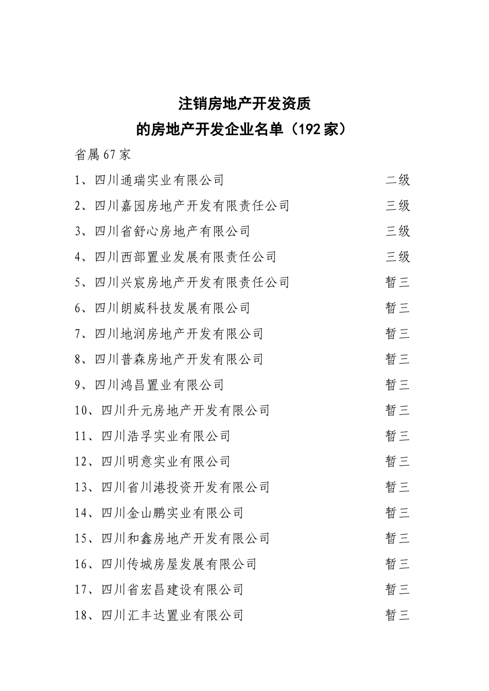 注销房地产开发资质_第1页