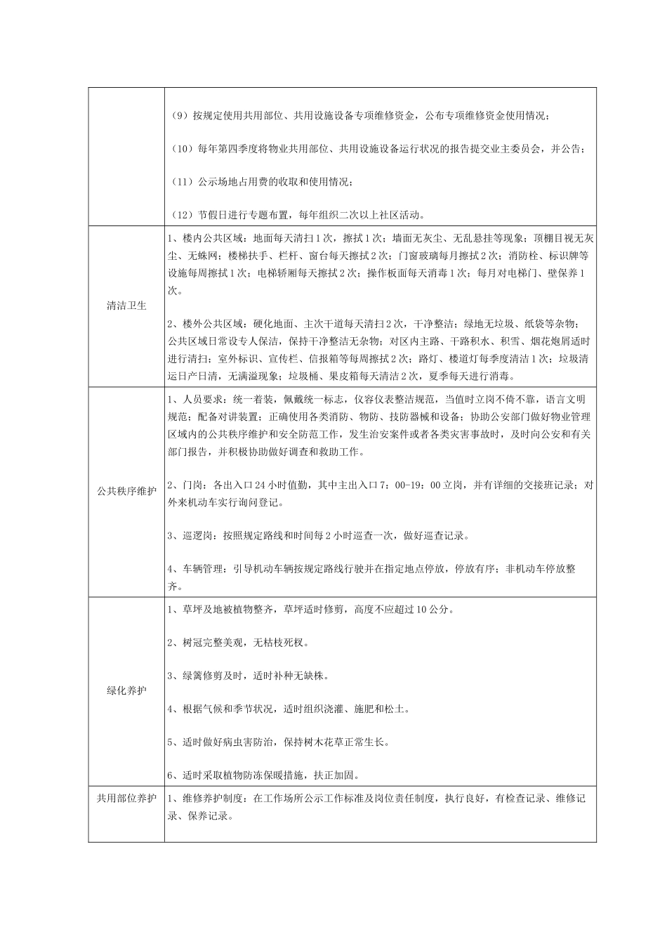 物业管理超一级服务标准介绍_第2页