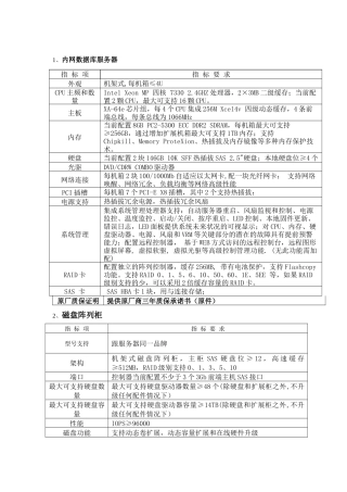 内网数据库服务器配置要求