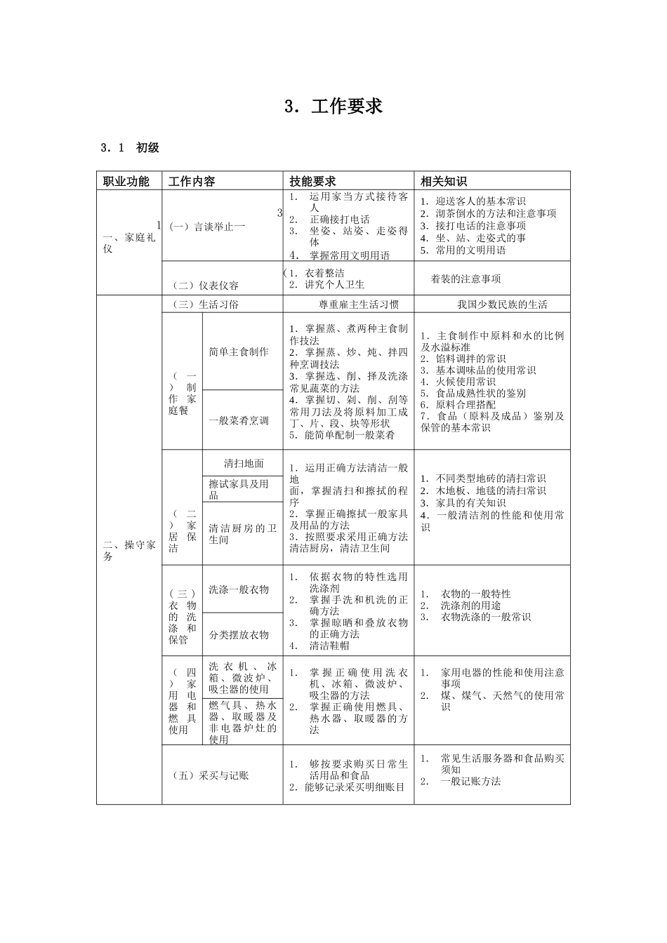 家政服务员国家职业标准_第3页