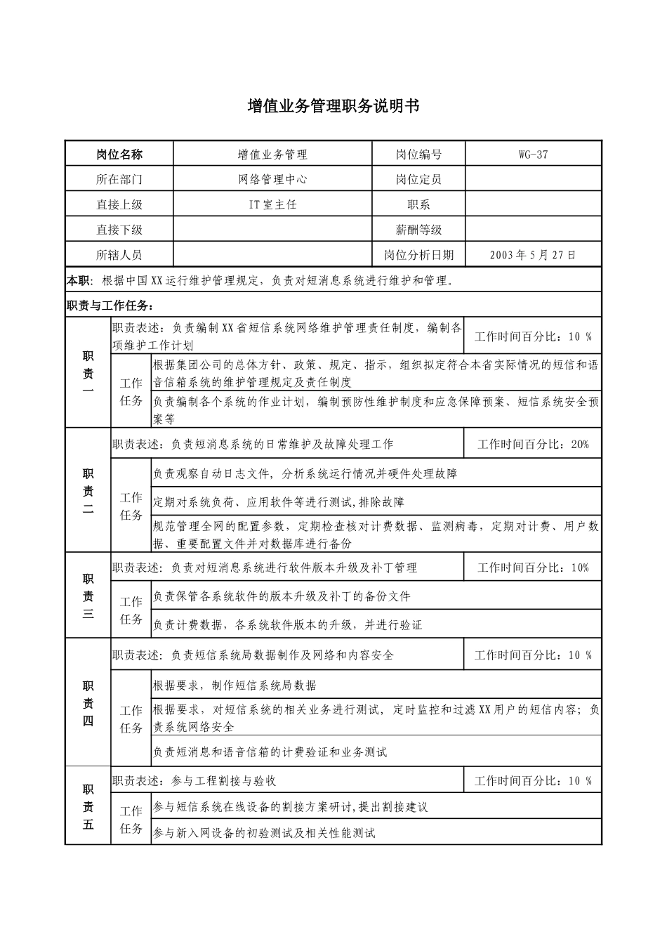 通信行业-网络管理中心-增值业务管理岗位说明书_第1页