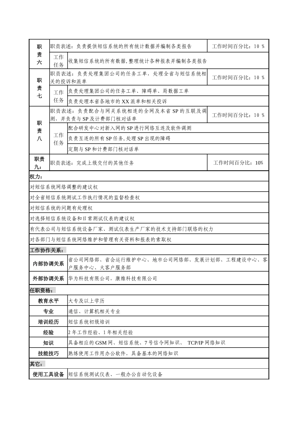 通信行业-网络管理中心-增值业务管理岗位说明书_第2页